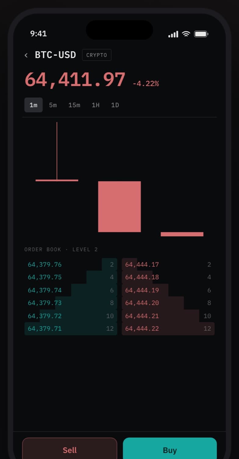Level 2 order book