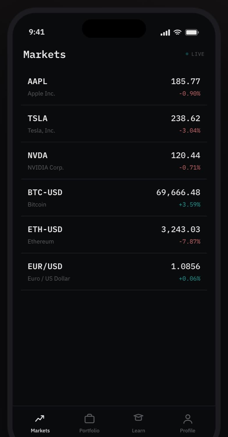 Live multi-asset markets
