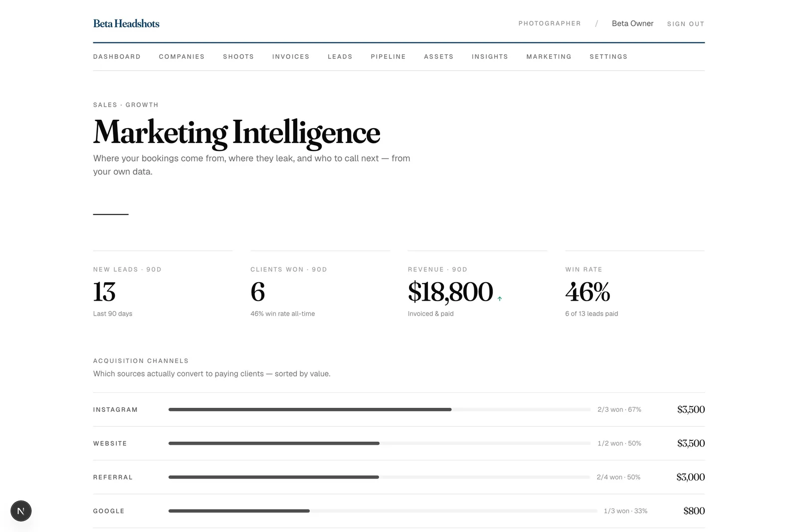 Lumora — Marketing Intelligence dashboard