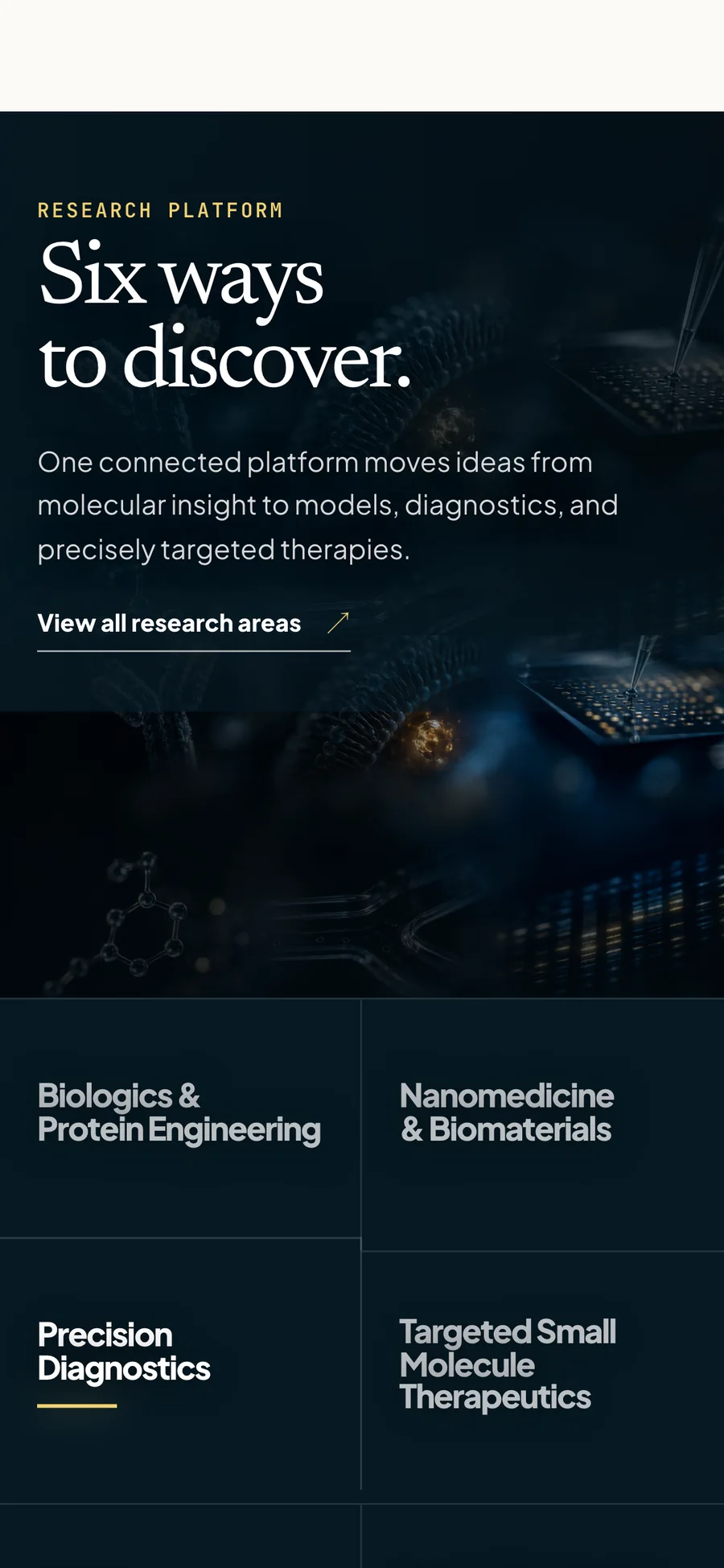 The six research capabilities on a phone, stacked as tappable panels under the heading &lsquo;Six ways to discover&rsquo;.