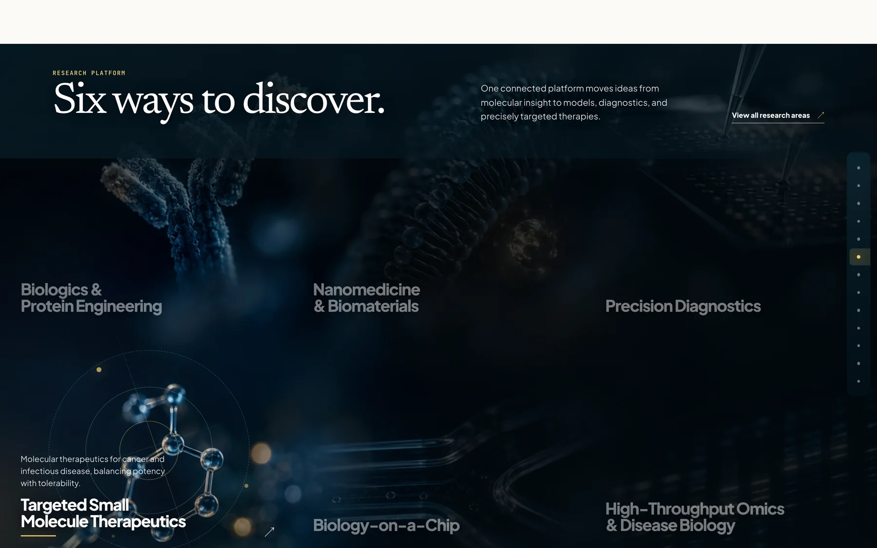 The six research capabilities section titled &lsquo;Six ways to discover&rsquo;, listing biologics and protein engineering, nanomedicine and biomaterials, precision diagnostics, targeted small-molecule therapeutics, biology-on-a-chip and high-throughput omics.